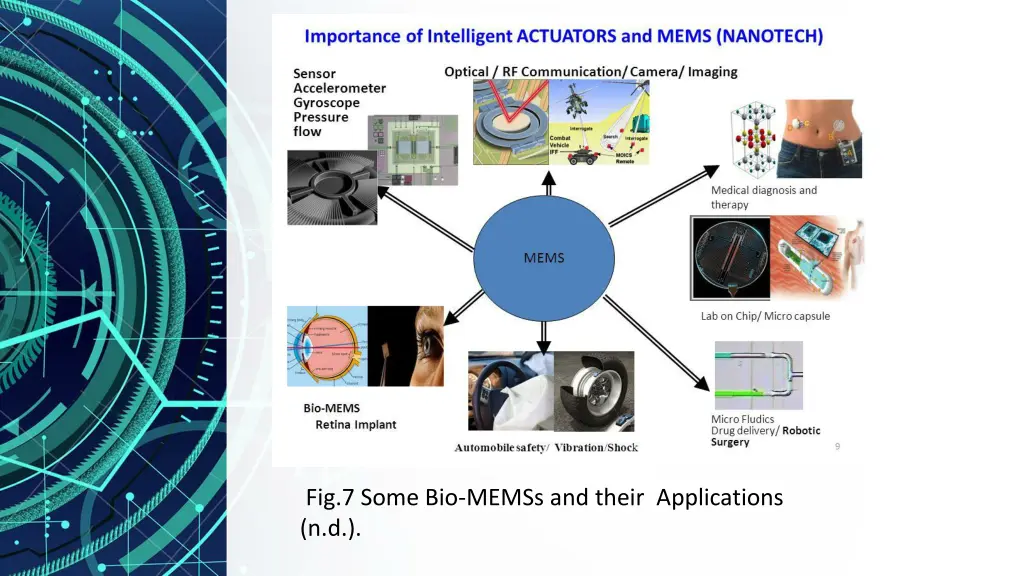 fig 7 some bio memss and their applications n d