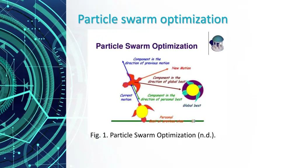 particle swarm optimization