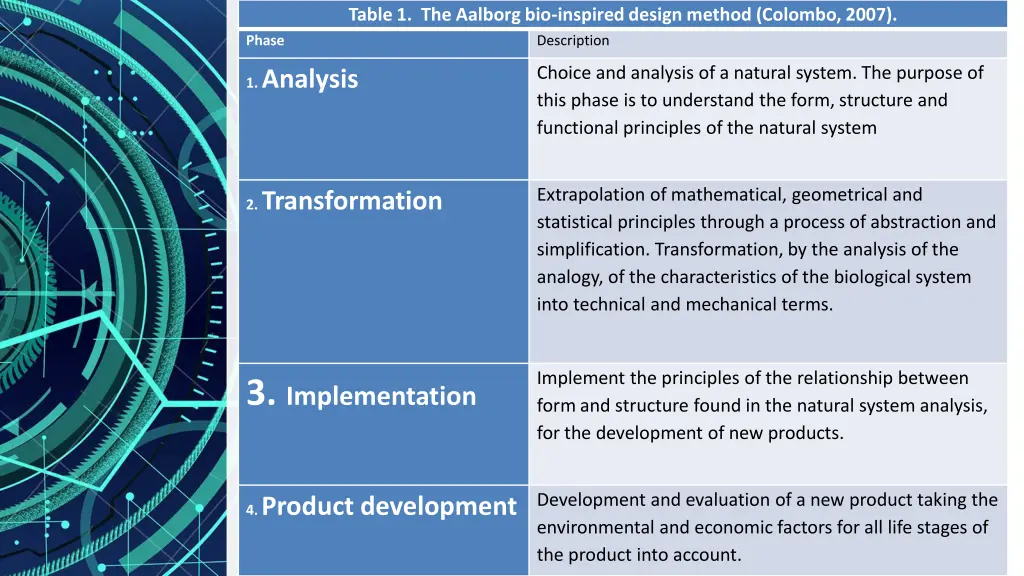 table 1 the aalborg bio inspired design method