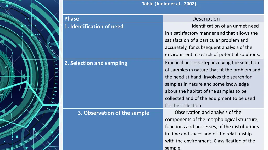 table junior et al 2002