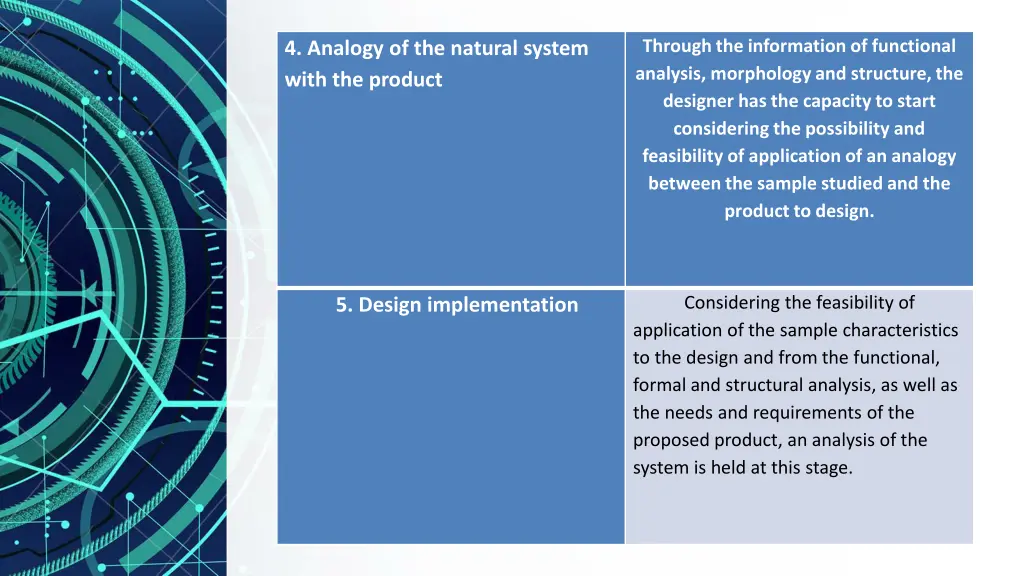 through the information of functional analysis