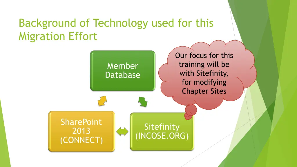 background of technology used for this migration