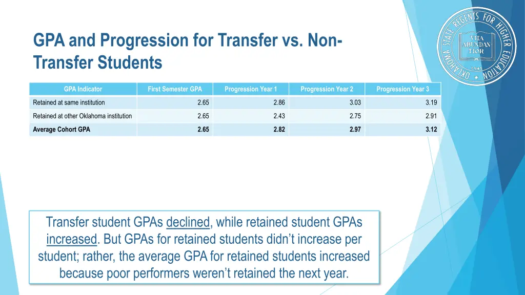 gpa and progression for transfer vs non transfer