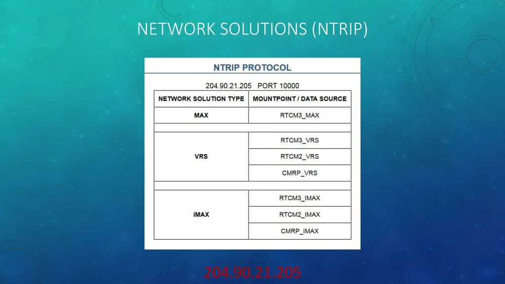 network solutions ntrip