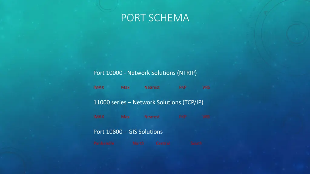 port schema