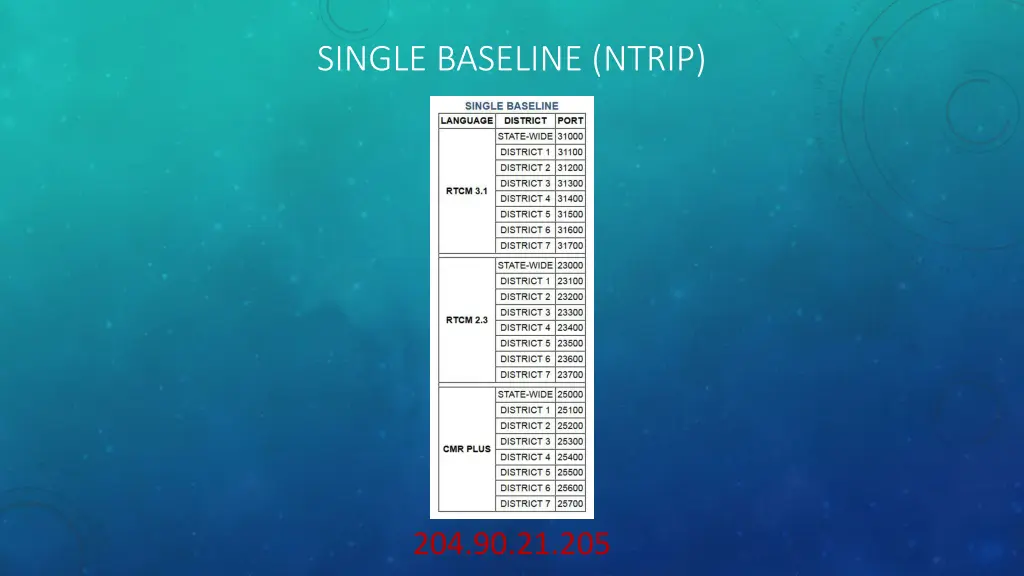 single baseline ntrip