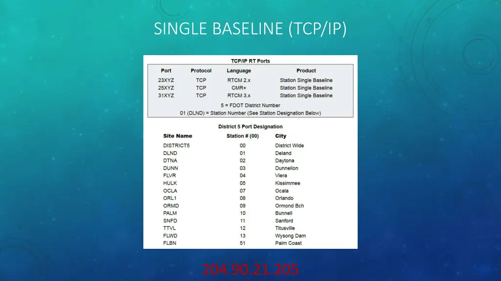 single baseline tcp ip 1