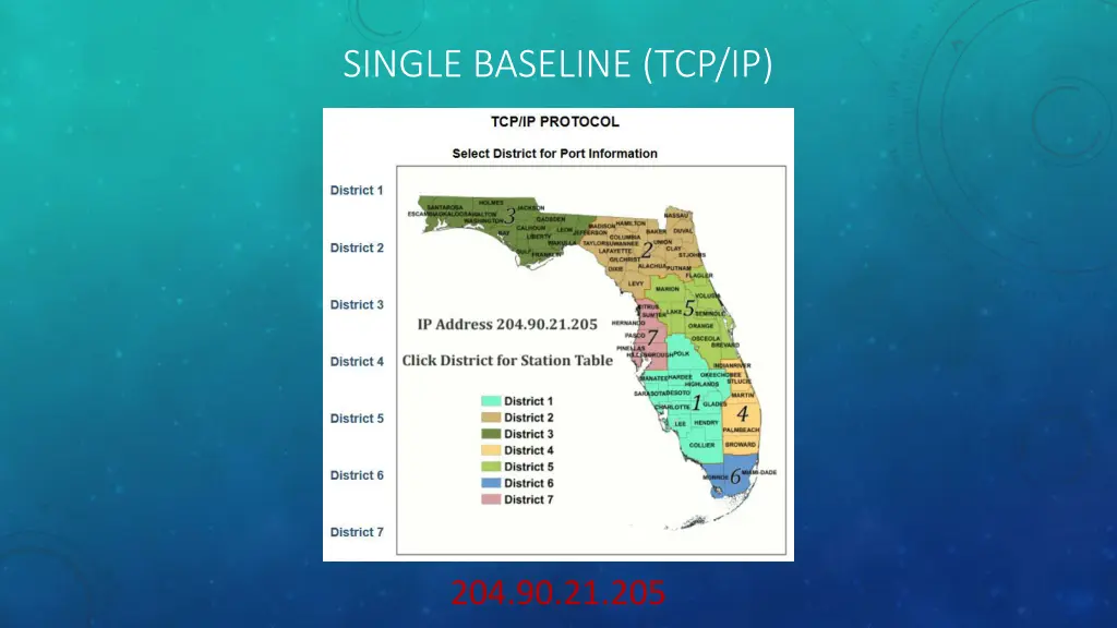 single baseline tcp ip