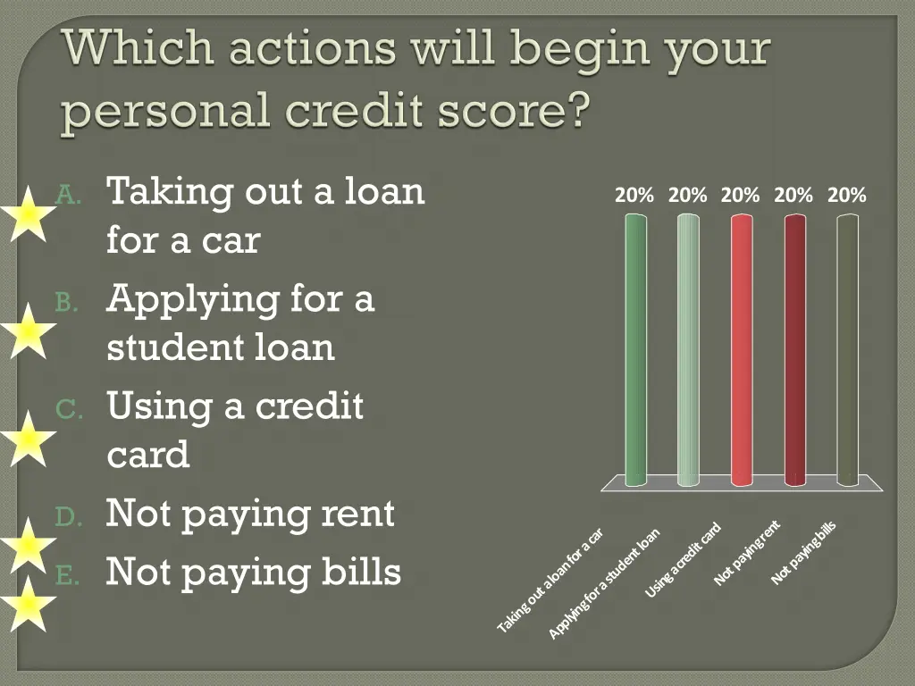 a taking out a loan for a car b applying