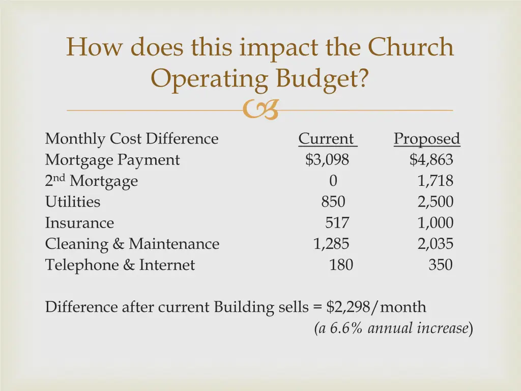 how does this impact the church operating budget