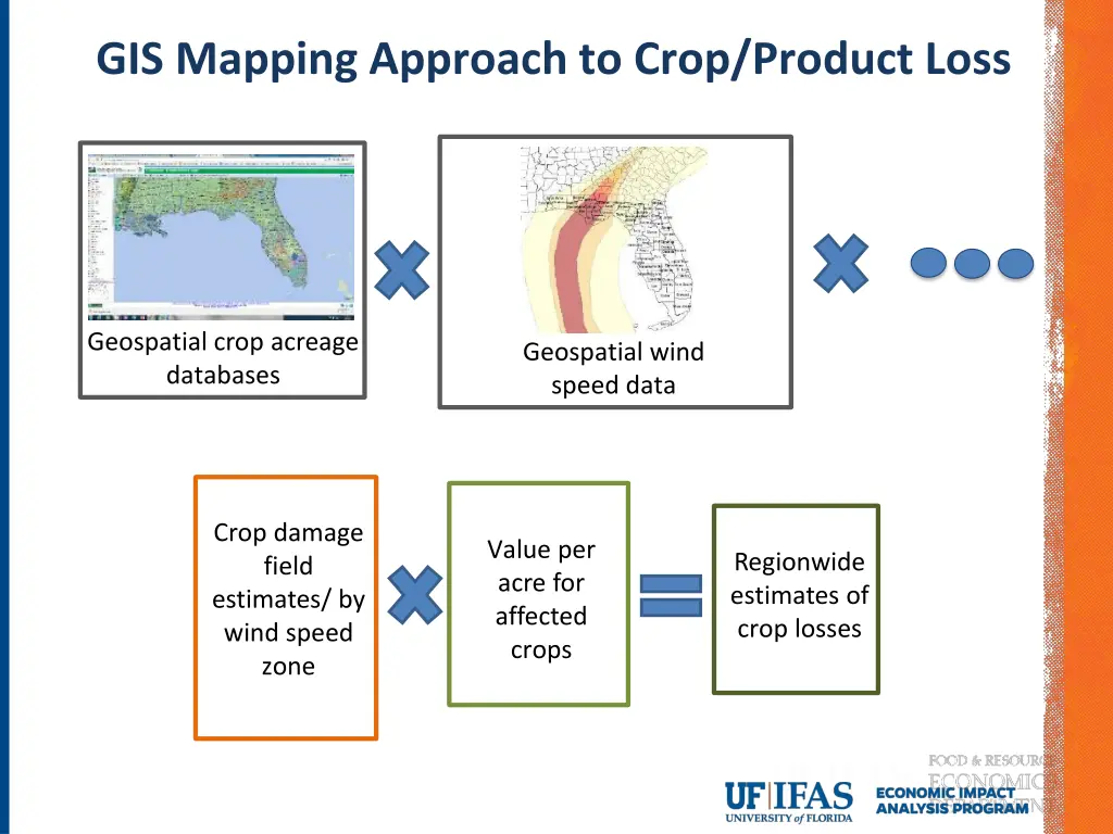 gis mapping approach to crop product loss