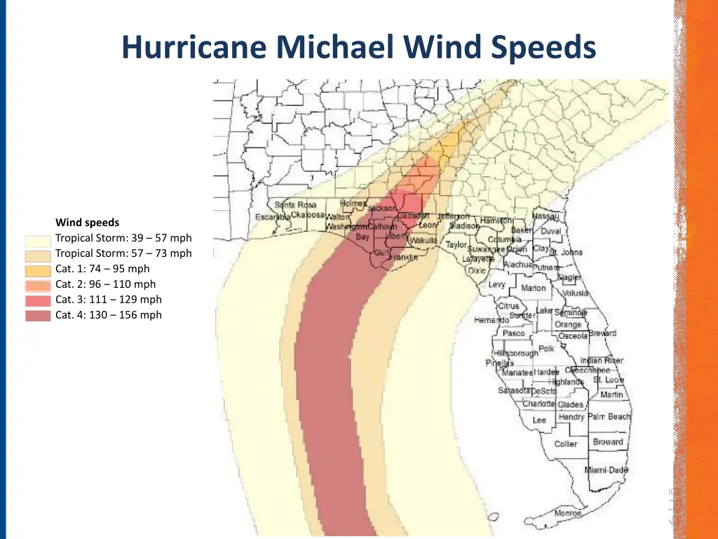 hurricane michael wind speeds