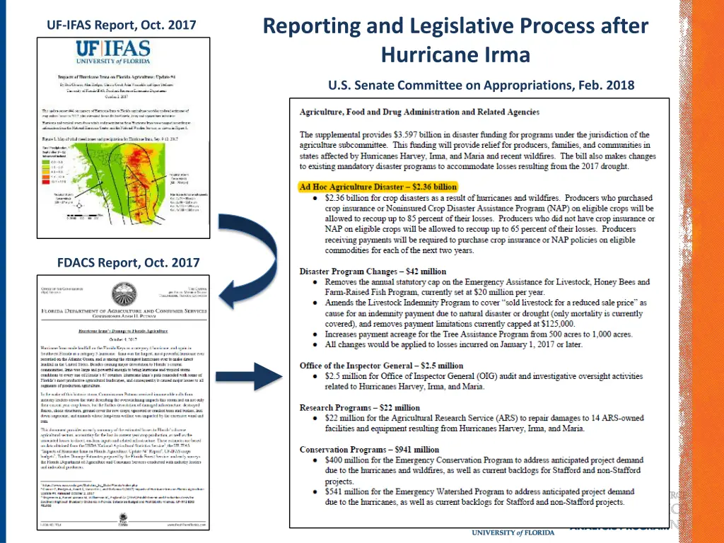 reporting and legislative process after hurricane 1