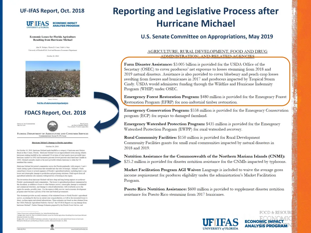 reporting and legislative process after hurricane