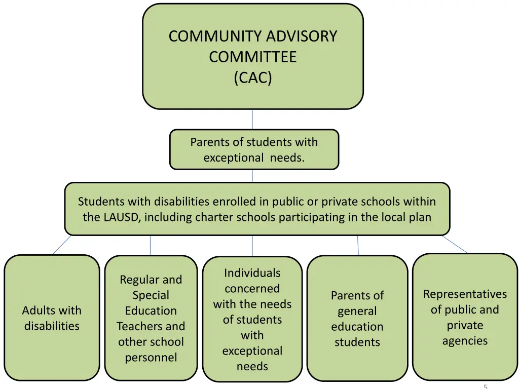 community advisory committee cac 1