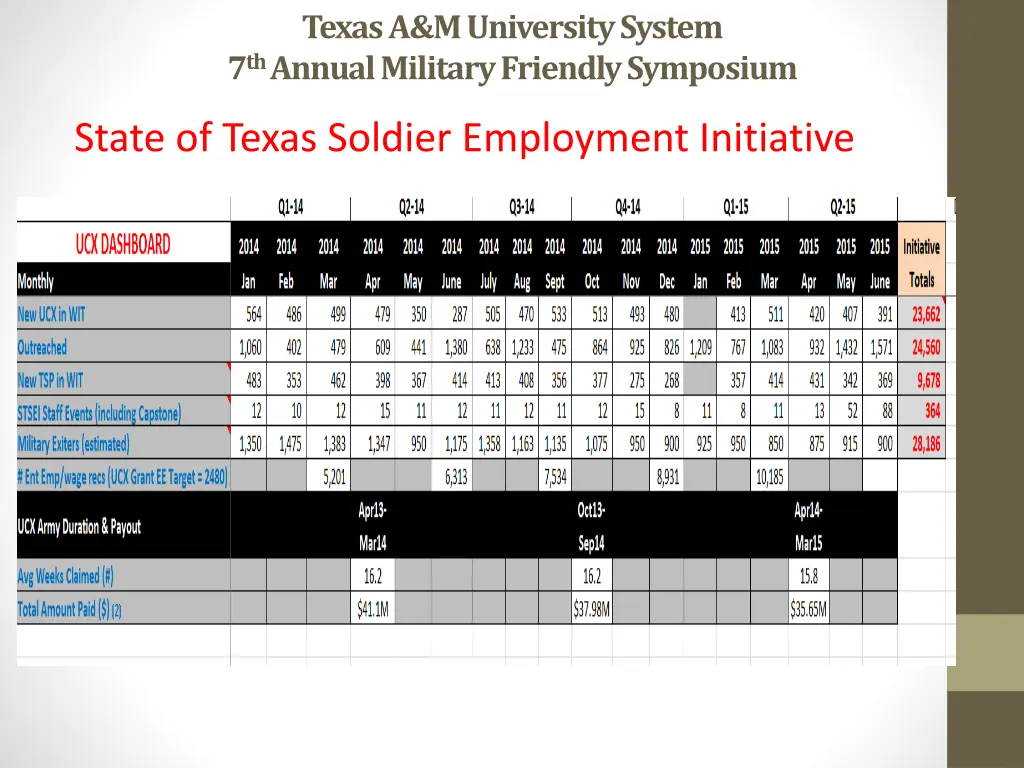 texas a m university system 7 th annual military 6