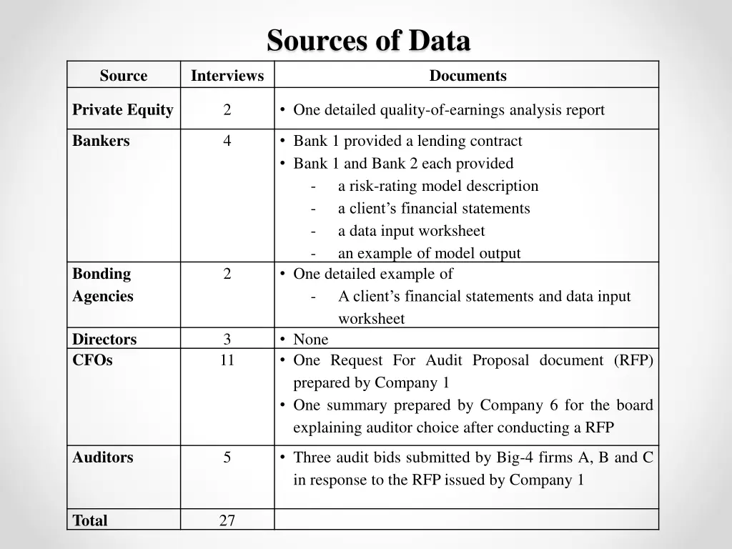 sources of data