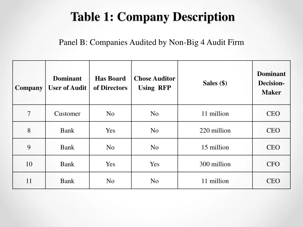 table 1 company description 1