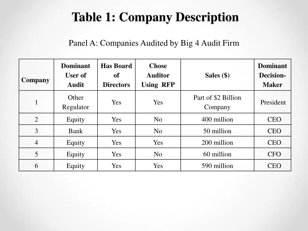 table 1 company description