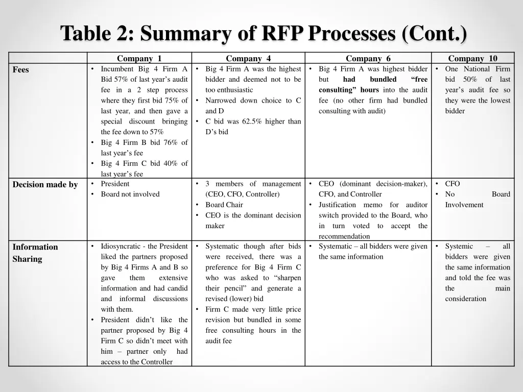 table 2 summary of rfp processes cont