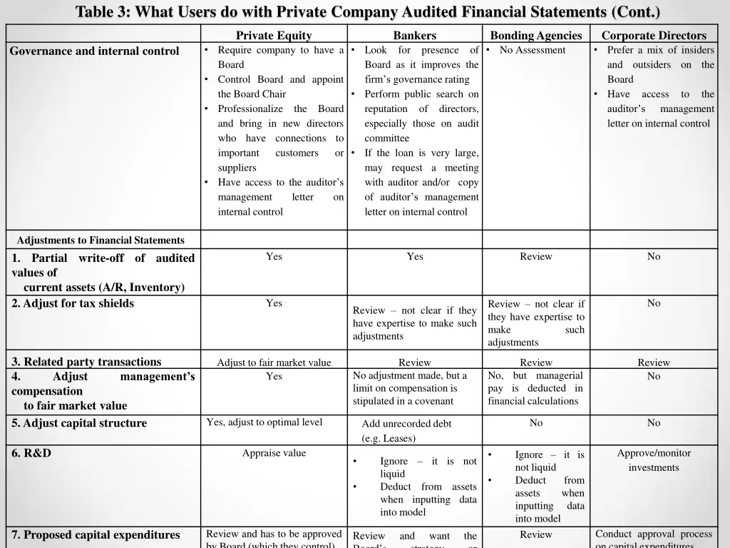 table 3 what users do with private company 1