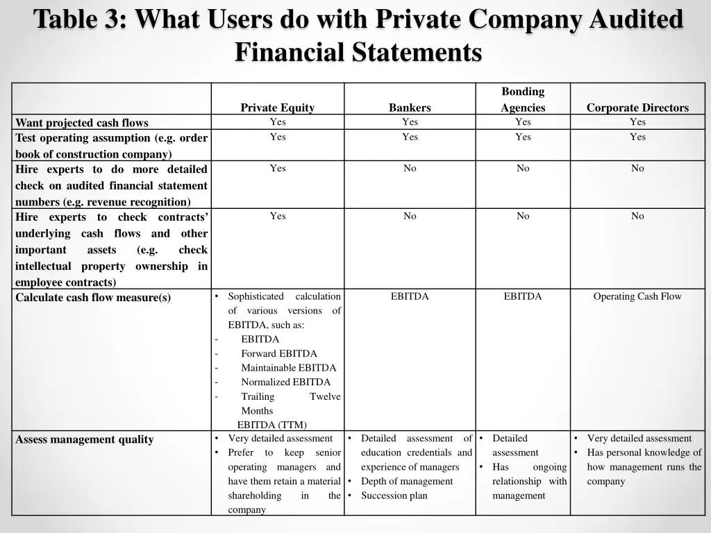 table 3 what users do with private company