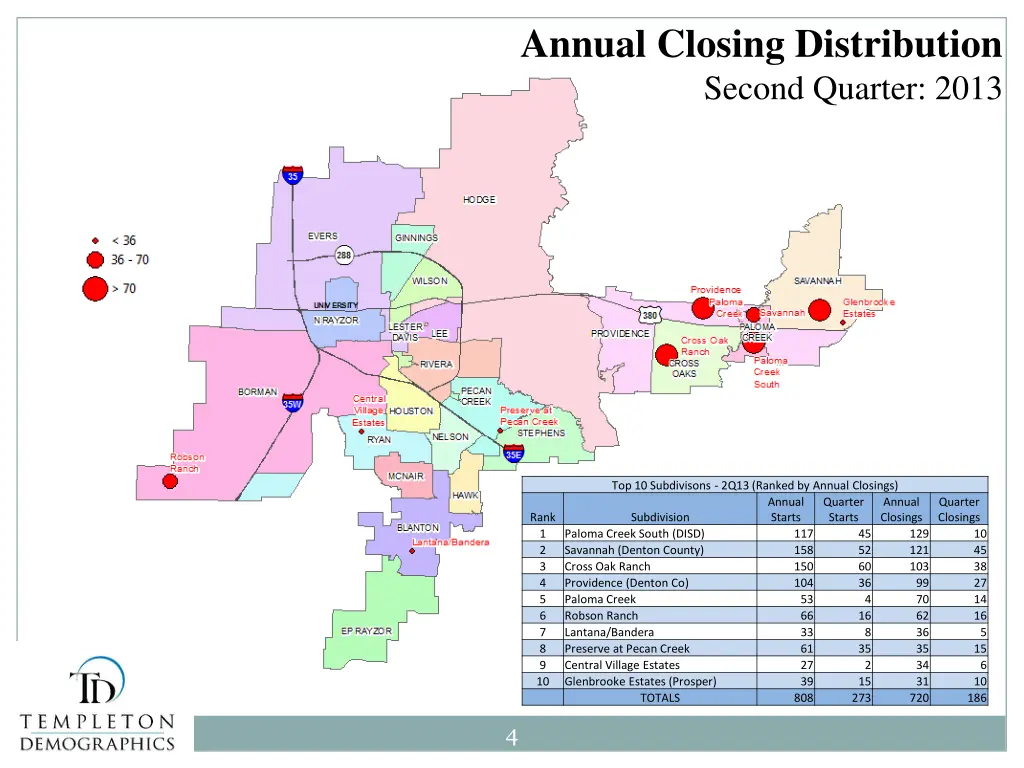 annual closing distribution second quarter 2013