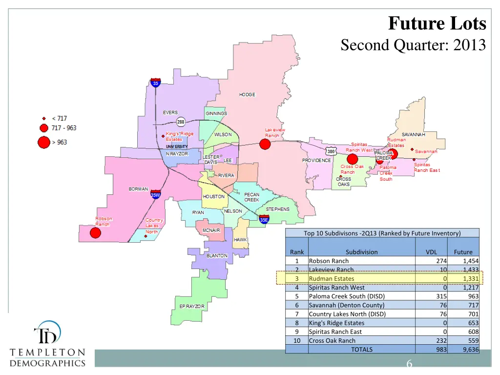 future lots second quarter 2013