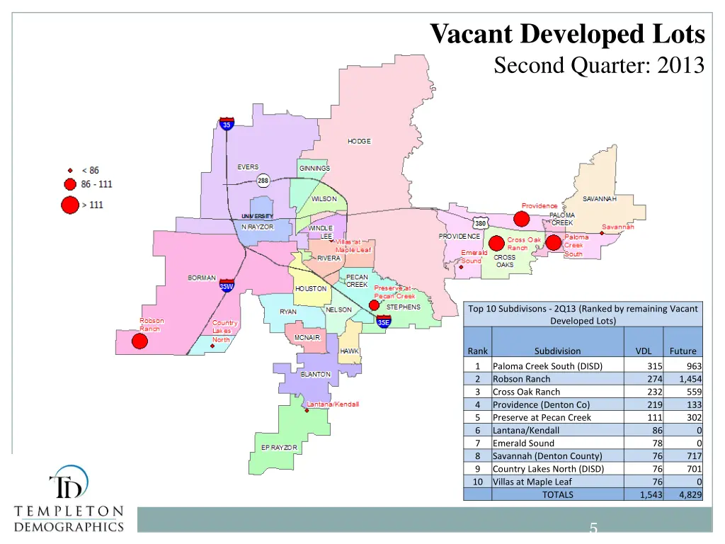 vacant developed lots second quarter 2013