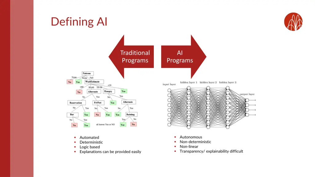 defining ai