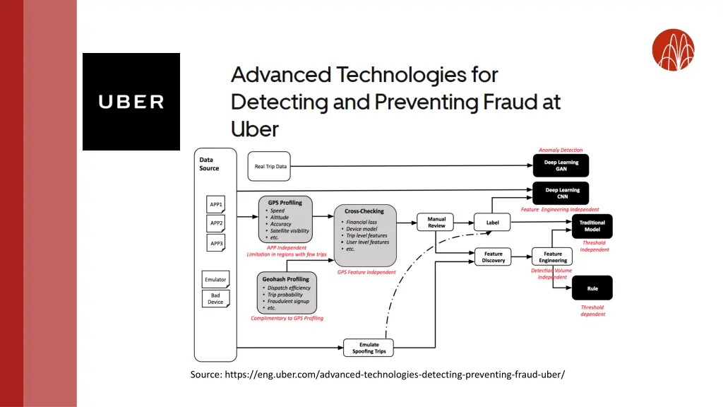 source https eng uber com advanced technologies