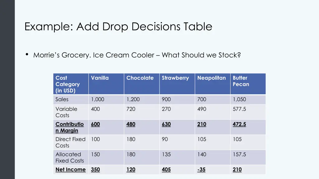 example add drop decisions table