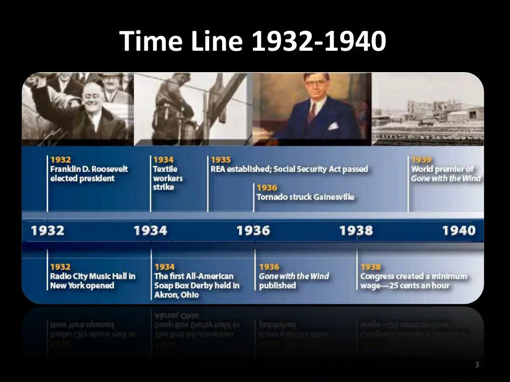 time line 1932 1940