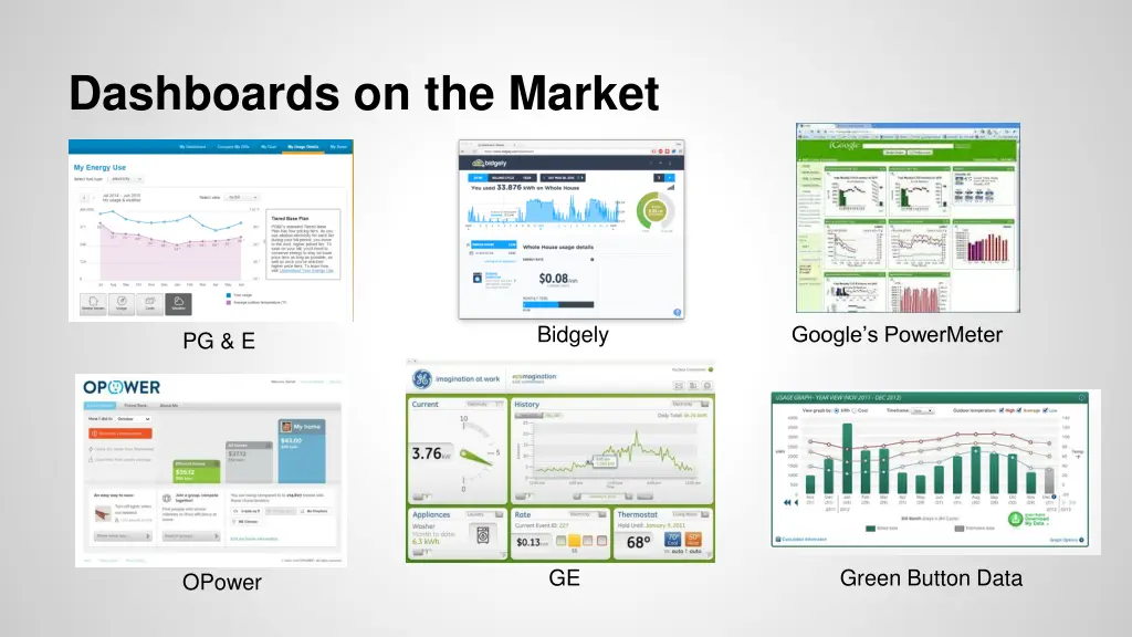 dashboards on the market