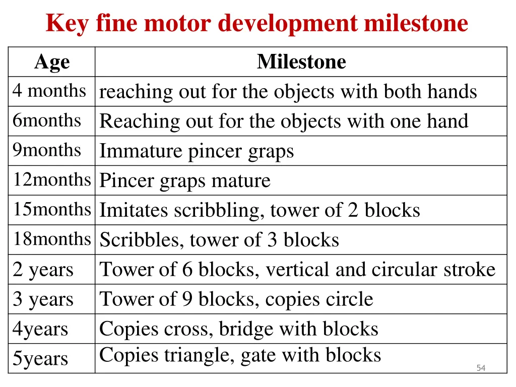 key fine motor development milestone