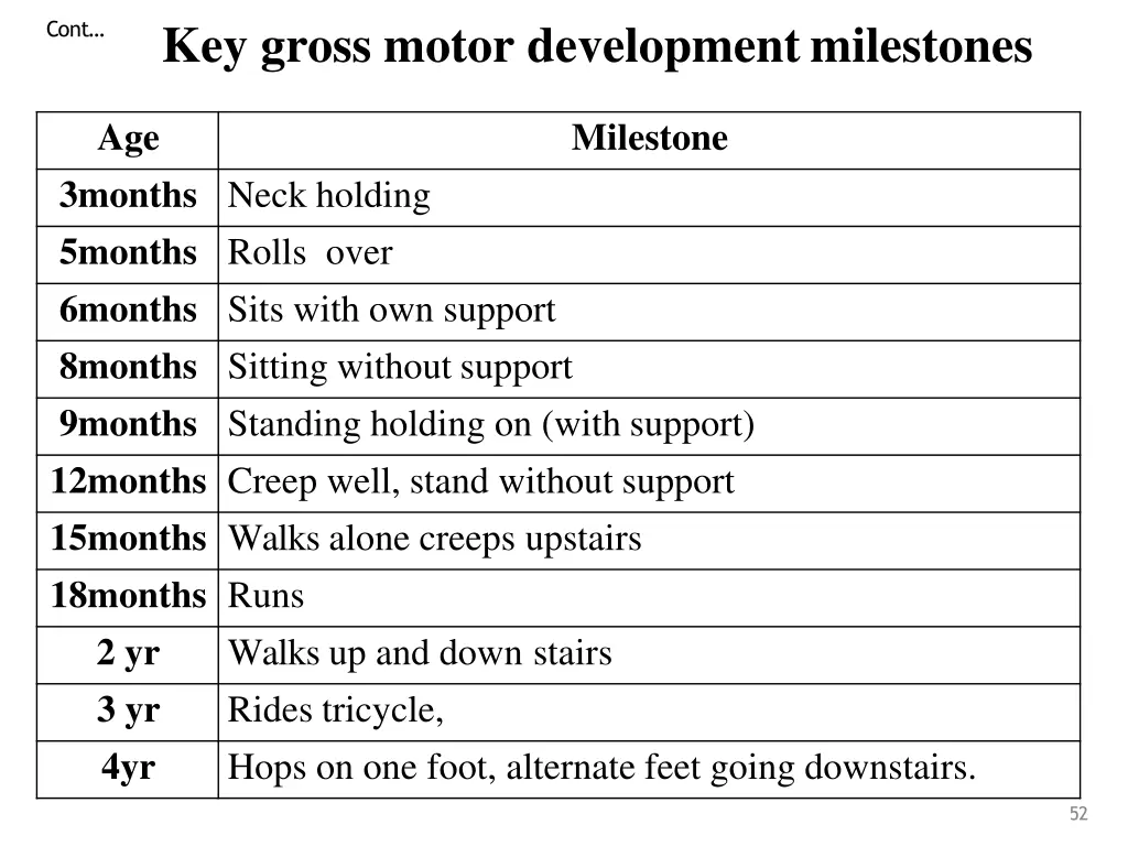 key gross motor developmentmilestones