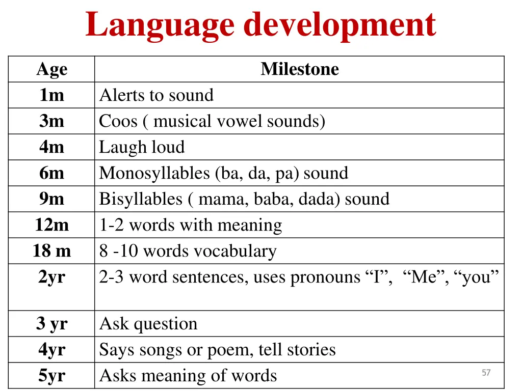 language development