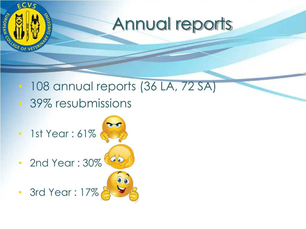 annual reports