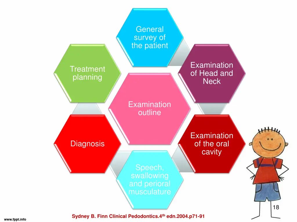 general survey of the patient