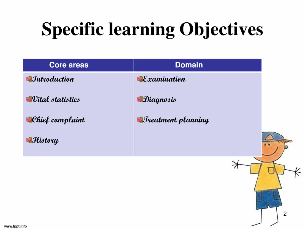 specific learning objectives