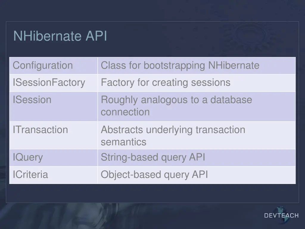 nhibernate api