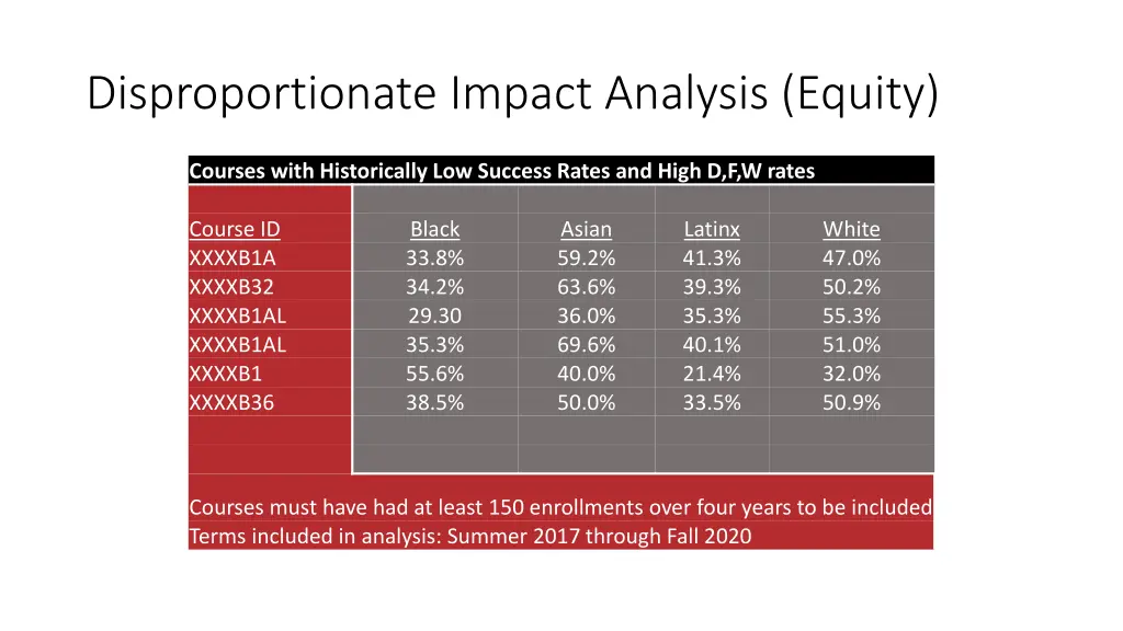 disproportionate impact analysis equity