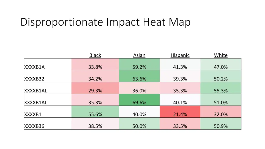 disproportionate impact heat map