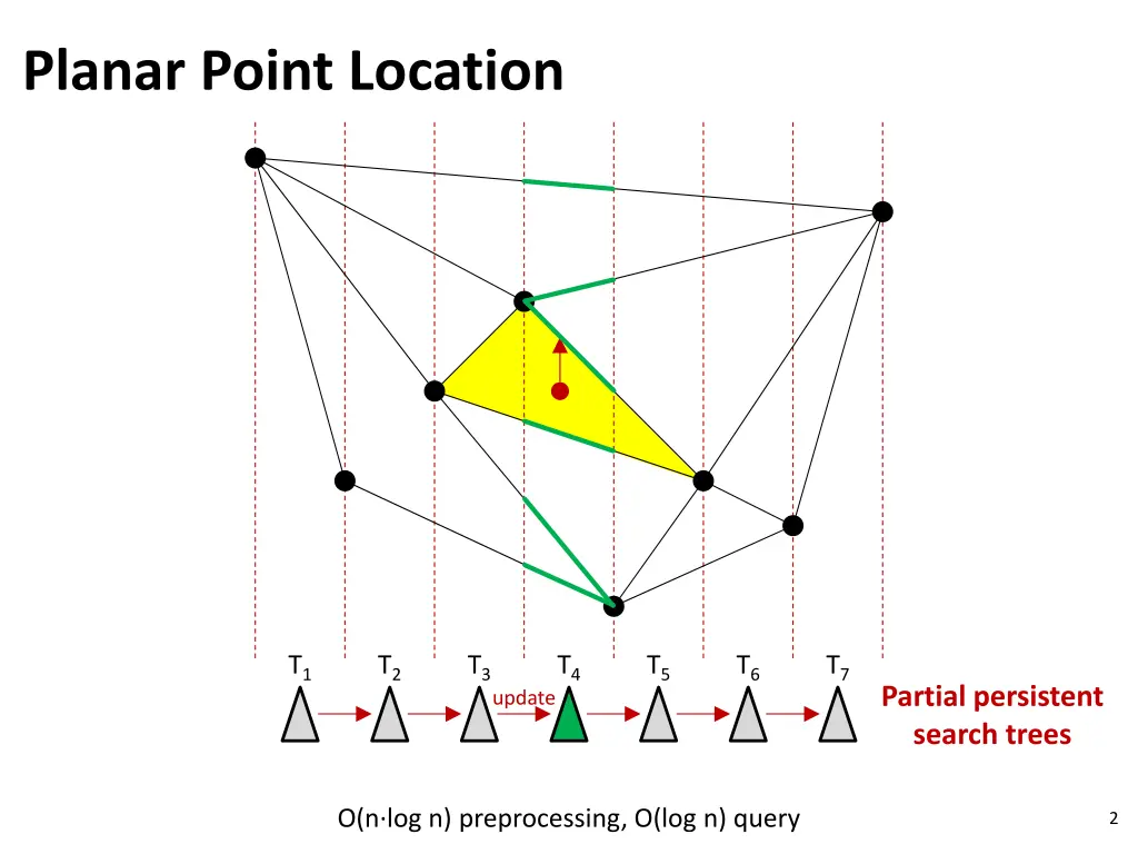 planar point location