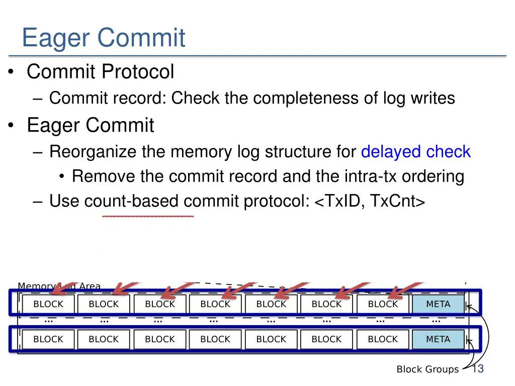 eager commit commit protocol commit record check