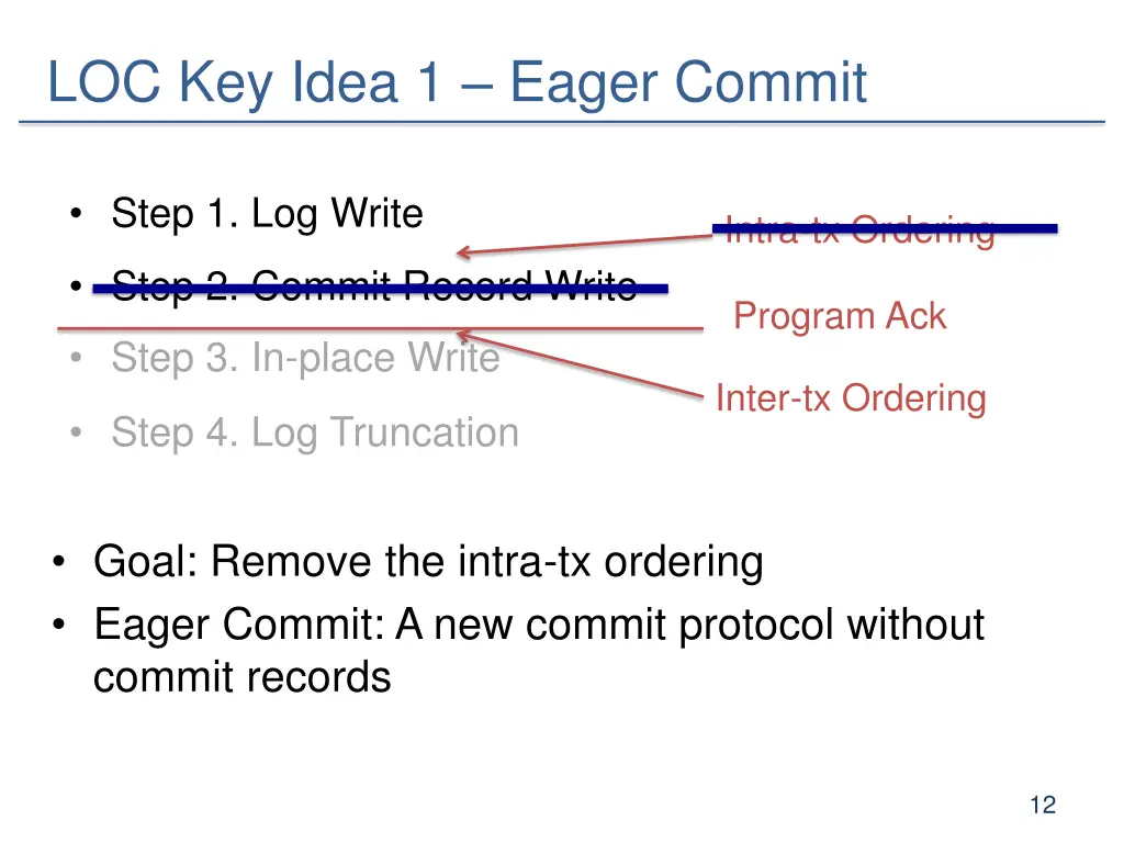 loc key idea 1 eager commit