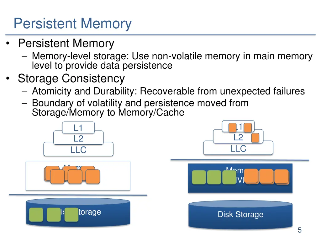 persistent memory persistent memory memory level