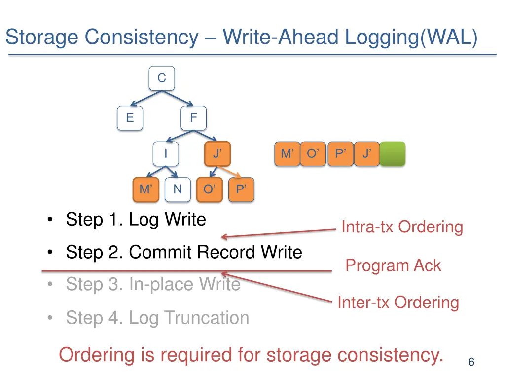 storage consistency write ahead logging wal