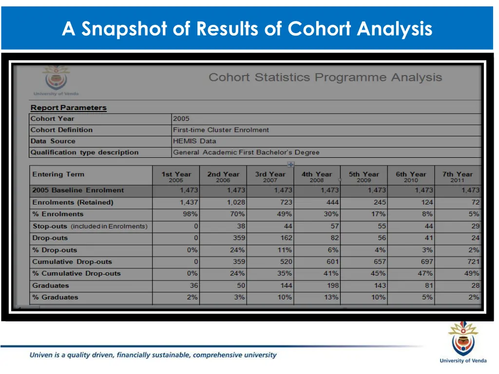 a snapshot of results of cohort analysis