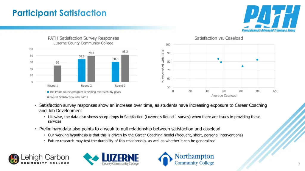 participant satisfaction